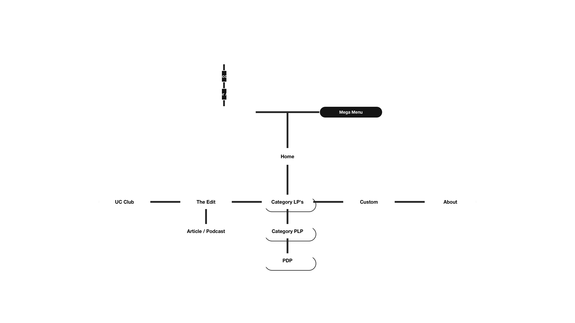 UC_Sitemap