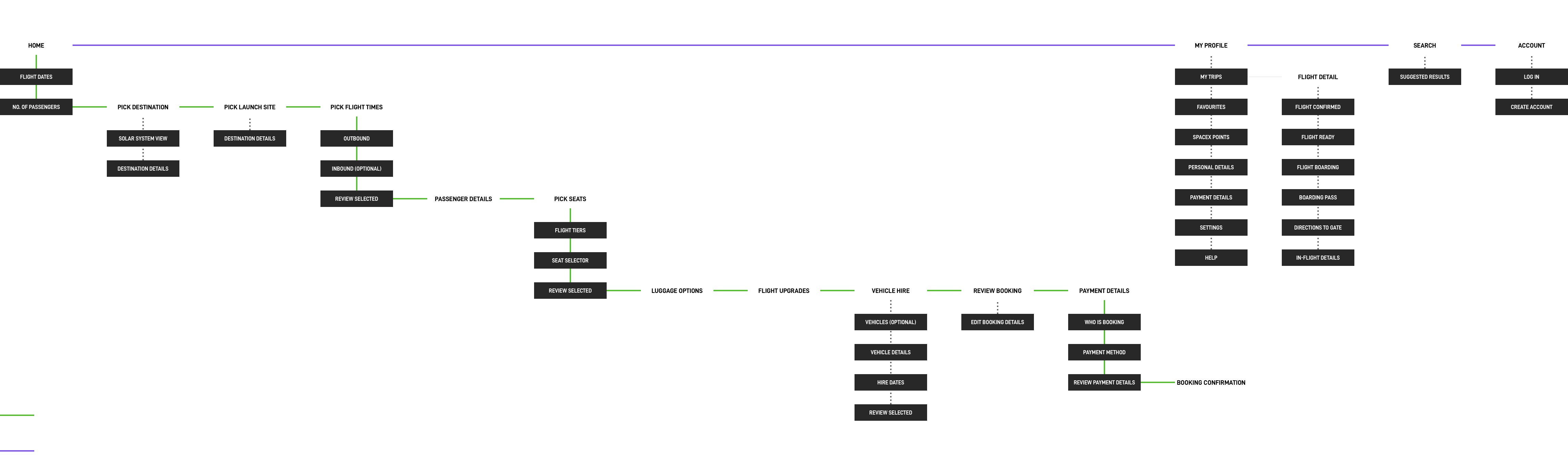 SpaceX_UX_Archi_Flow_v1